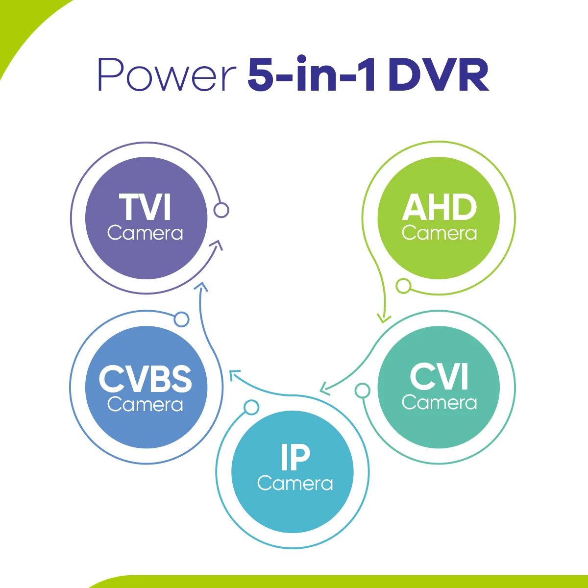 Imagem -03 - Sannce-gravador de Vídeo para Segurança Doméstica 16ch 5-em1 1080n Vigilância Dvr H.265 Mais Câmeras ip 720p 1080p Sistema Cctv Dvr