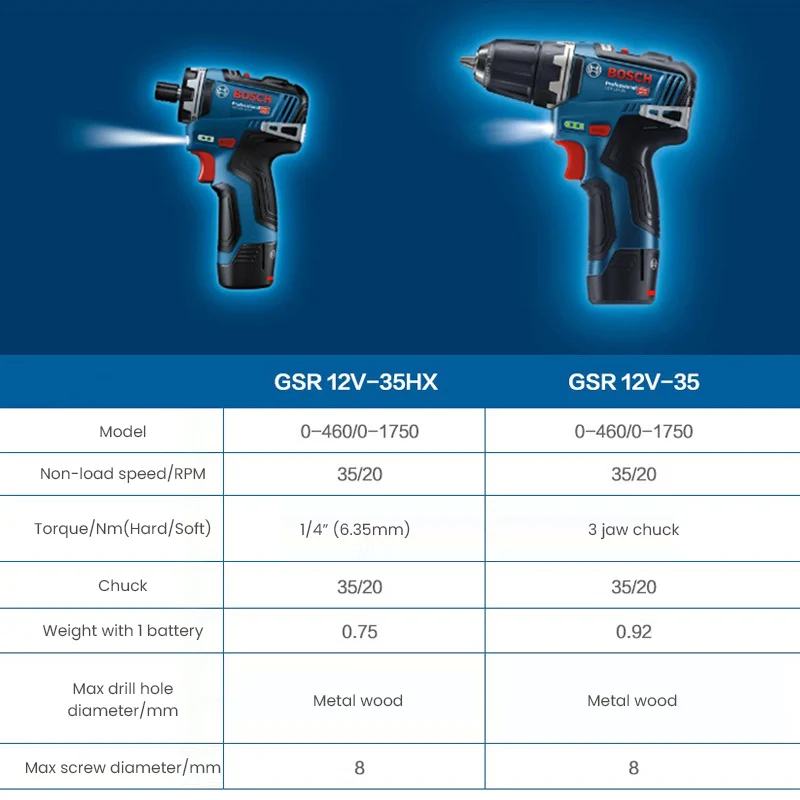 Bosch GSR 12V-35 Electric Driver Drill Electric Screwdriver Industrial Grade Brushless Motor Household Drill