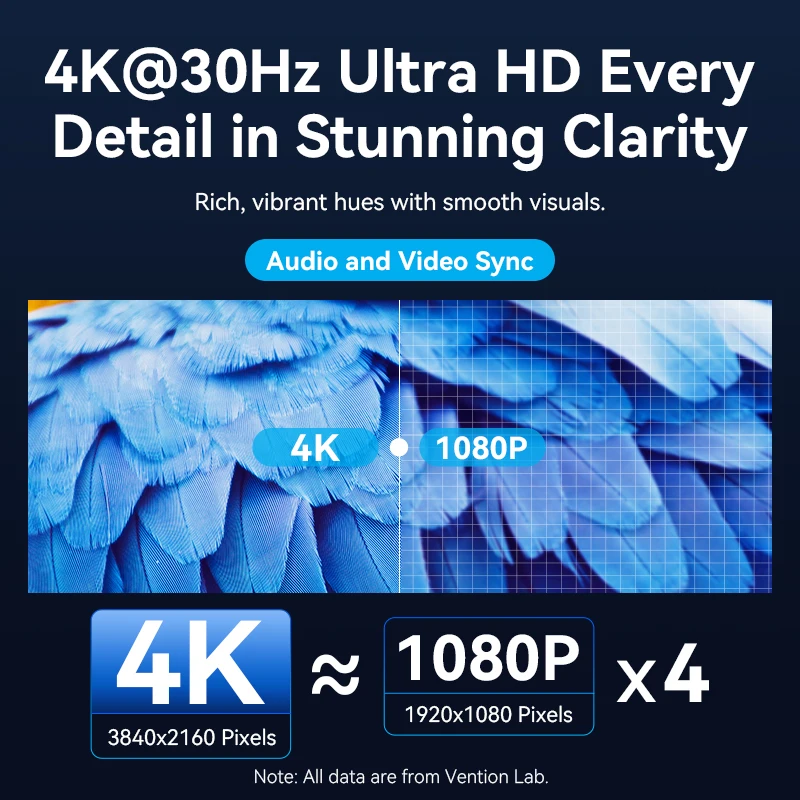 Vention 무선 USB-C-HDMI 송신기 수신기 어댑터(iPhone 16 15 50M 5GHz 4K PD 60W 유형 C 어댑터-TV 모니터용)