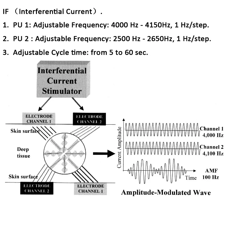 آلة لتخفيف الآلام وتدريب العضلات #4