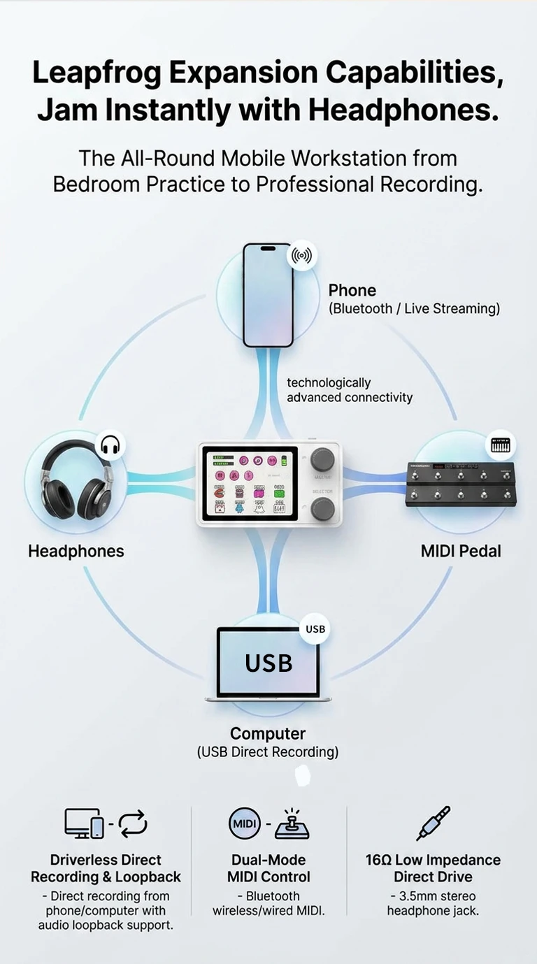 LIVTRA NANOCORE Pocket Multi-Effects Processor, NAM Amp Modeling & IR Loader, 9-10H Battery Bluetooth Guitar Pedal