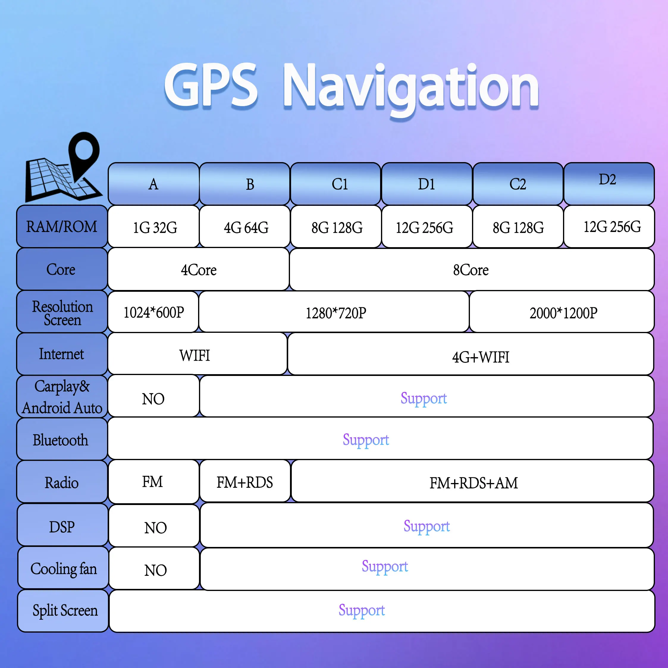 أندرويد 15 نظام تحديد المواقع 4G CarPlay لهوندا جاز 1 GD 2001 - 2008 صالح 2001-2009 2K QLED ستيريو راديو السيارة مشغل فيديو الوسائط المتعددة