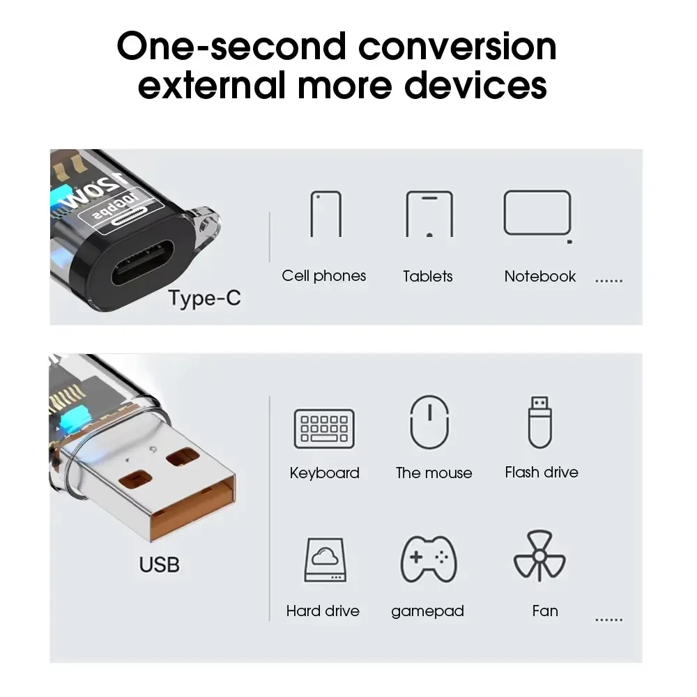 Adapter OTG USB C Female To USB A Male Converter High Speed Transfer For IPhone IPad Tablet Android Play Peripheral Connector view 5