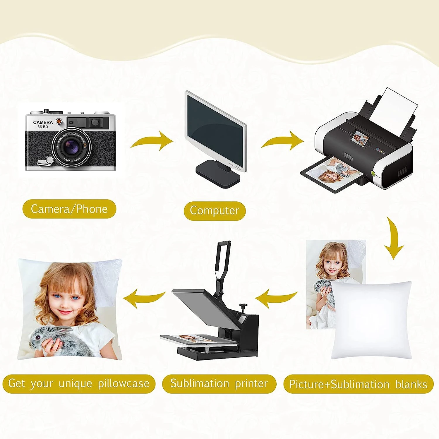 نقل الحرارة وسادة تغطي مع السوستة غير مرئية ، رمي المخدة ، الفراغات التسامي ، DIY بها بنفسك الطباعة ، أريكة ، مدرب ديكور ، 4 قطعة