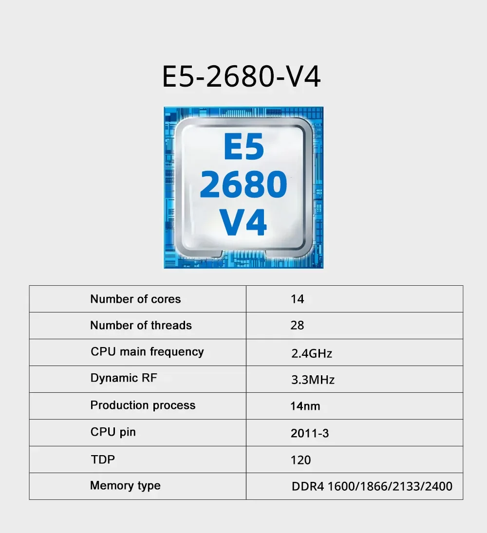 SOYO NIEUWE X99 Dual CPU Moederbord Kit lntel Xeon E5 2680 V4 & DDR4 64 GB (4*16 GB) LGA2011-3 M.2 NVME voor Desktop Gaming Computer