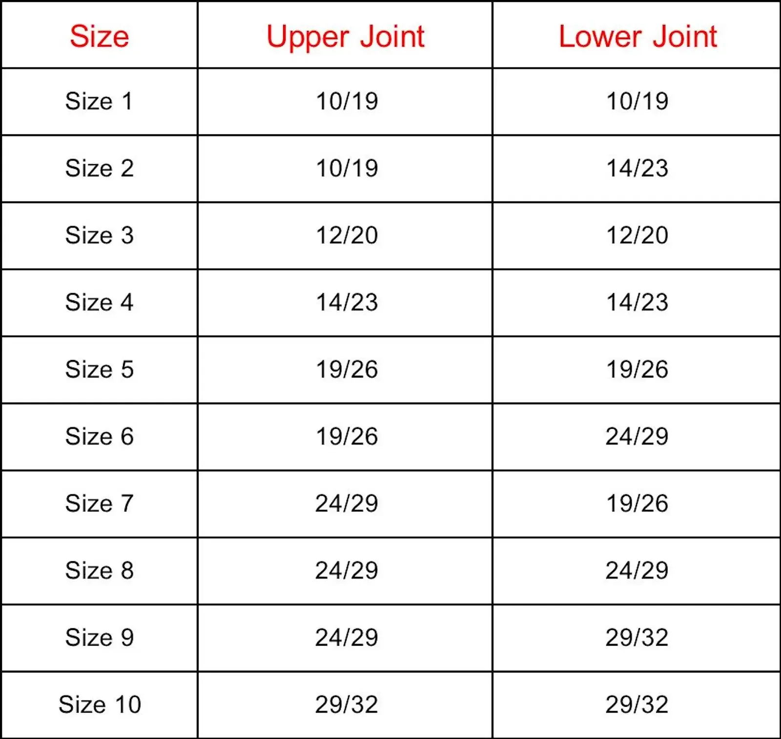 #10 #12 #14 #19 #24 #29, stawów i GG-17 szkła próżniowego Adapter do odbiornika 105 Bend