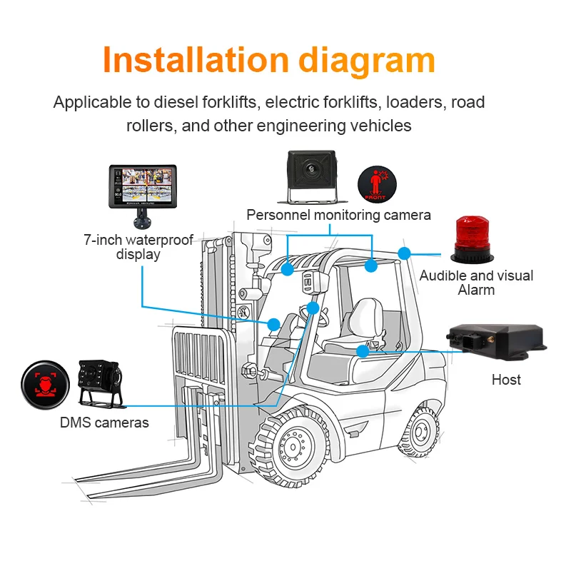 Warehouse Forklift Collision Avoidance System with AI Blind Spot Detection Camera Alert Speed Limit Auto Stop for Pedestrian