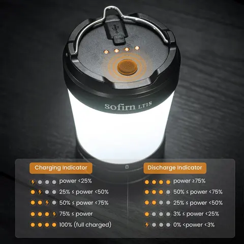 Походный фонарик Sofirn LT1S USB C 21700 — фото устройства