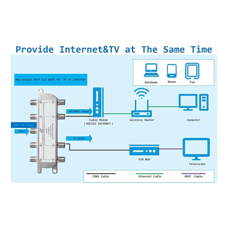 2PCS Satellite 8 Way Coaxial Cable Splitter 5-2400Mhz F Type Plug Work With Analog/Digital TV Connection And Internet