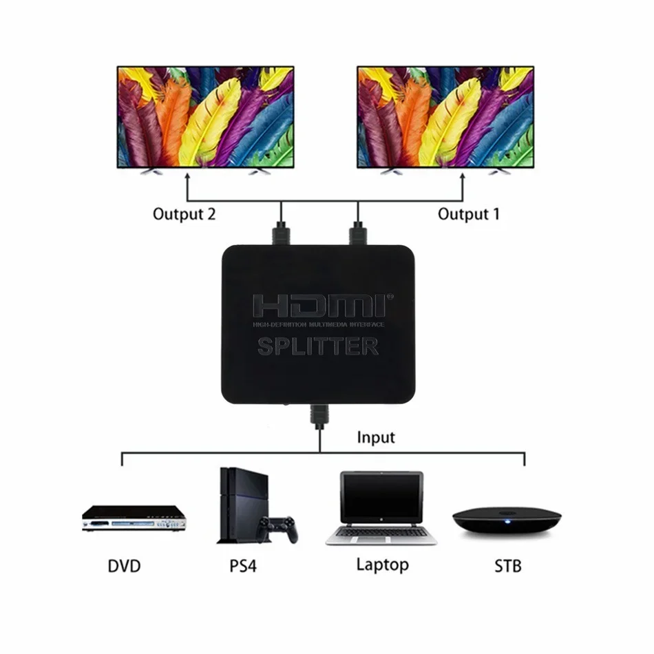 Splitter kompatybilny z HDMI 1 w 2 na 1080P 4K 1x2 Stripper 3D Splitter moc wzmacniacz sygnału 4K rozdzielacz HDMI dla HDTV Xbox PS3