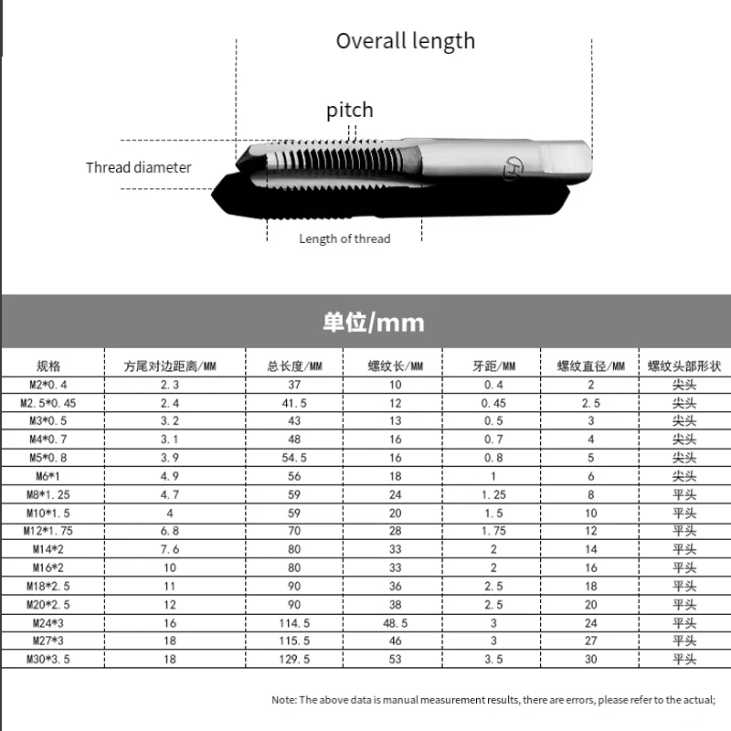 1/3PCS M2 M2.5 M3-M30 Hand Tap Drill Bit Set Alloy Tool Steel Hand Screw Thread Tap Drill Bit Manual Tapping Tool