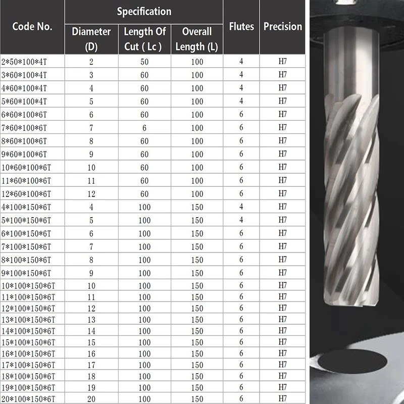 Imagem -03 - Yzh-carbide Machine Alargador h7 Aço Endurecido Cortador de Metal Cnc Turning Hole Não Revestido Tolerância do Sulco Espiral Hrc50 100 mm 150 mm