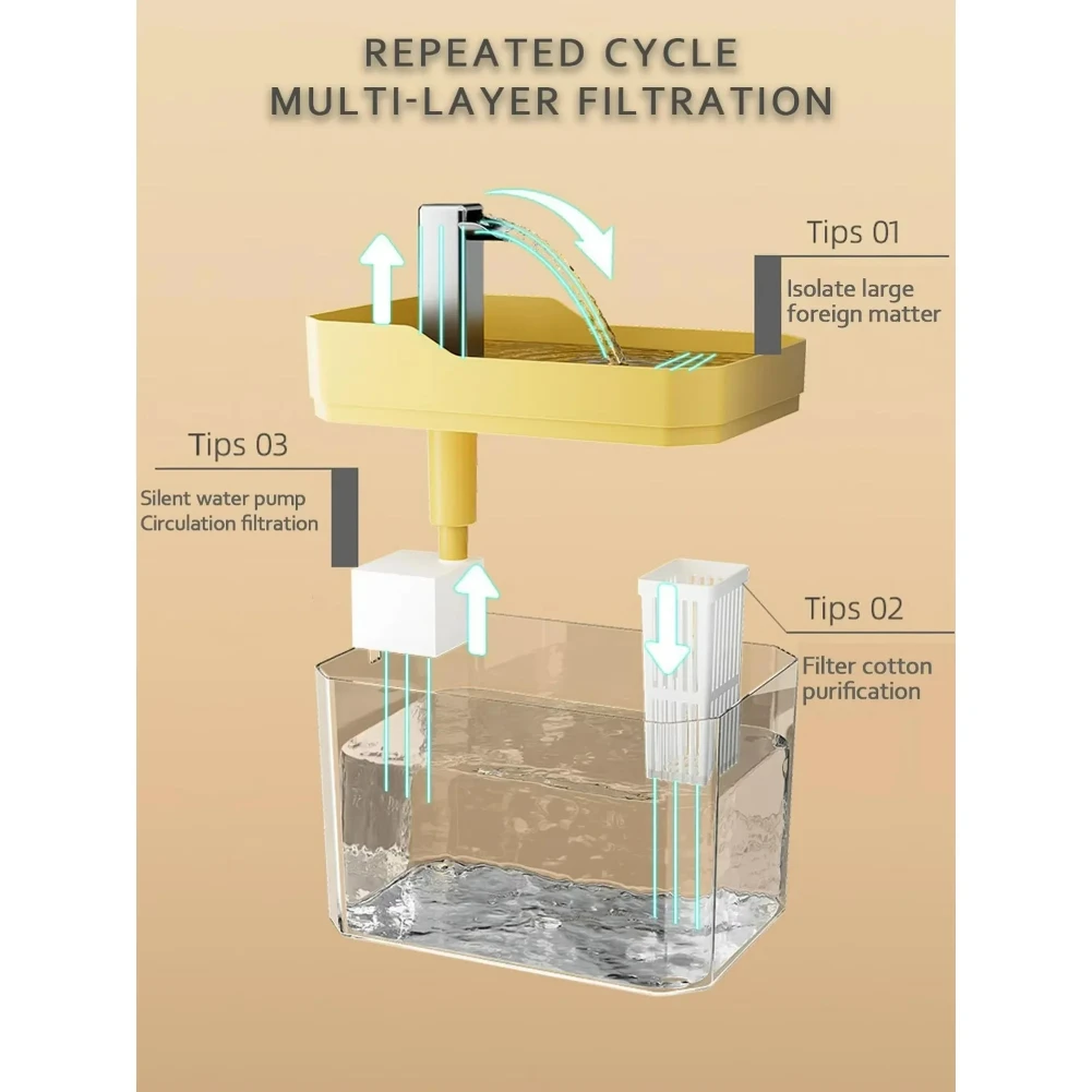 USB น้ําดื่มอัตโนมัติน้ําพุ Live Water Circulation ชามน้ําแมวที่ถอดออกได้พร้อมปั๊มน้ํากรองเงียบ