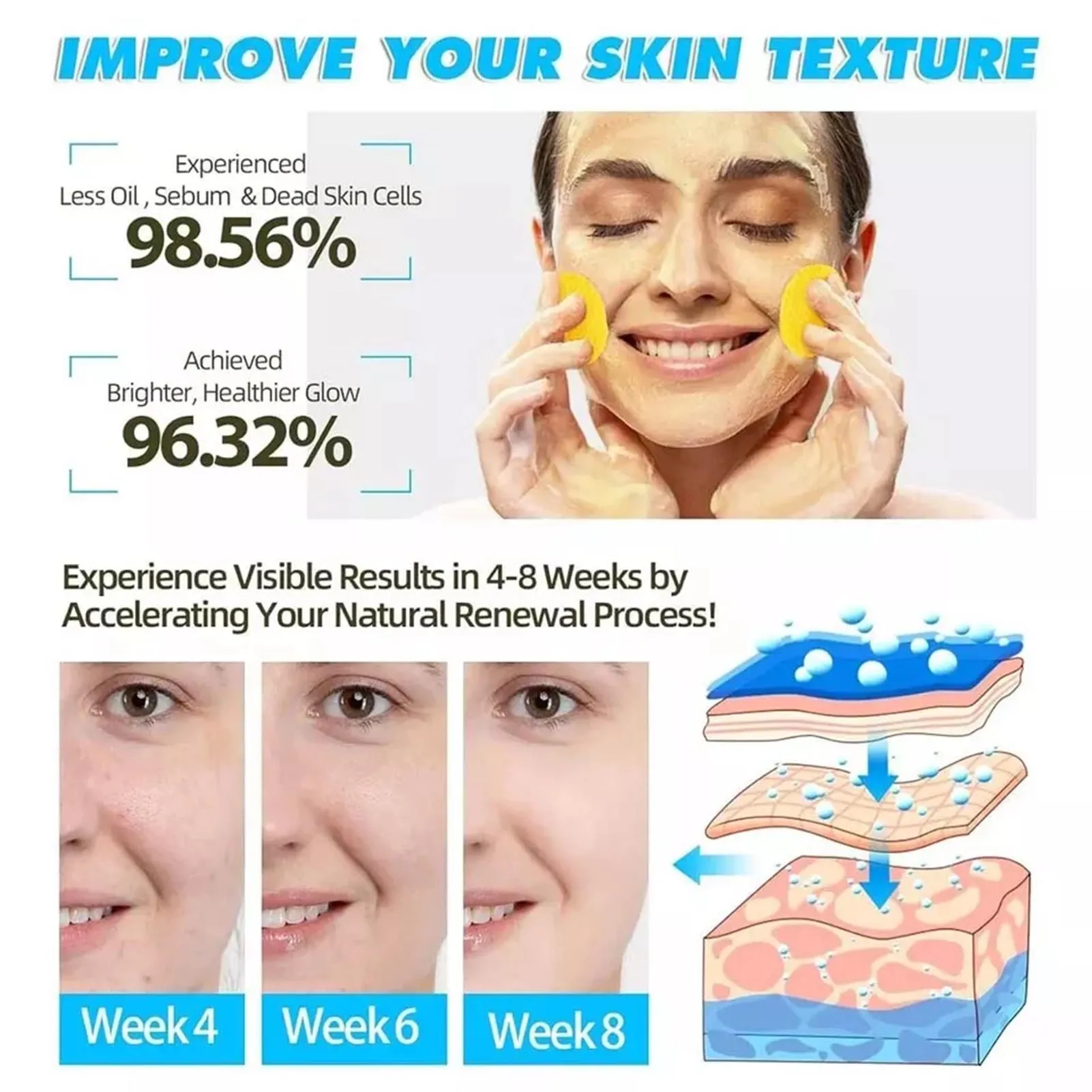 40/80pcs Natural Ingredients Cleansing Pads Facial Sponges Turmeric Kojic Acid Sponge Suitable for Face And Whole Body