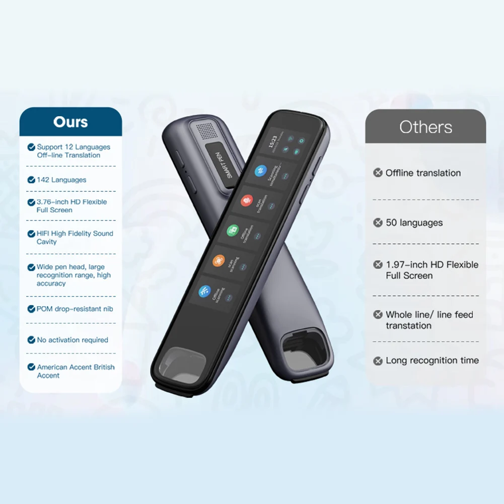 قلم ترجمة 142 لغة جهاز قارئ المسح الضوئي عبر الإنترنت/جهاز مترجم صوتي ذكي غير متصل قلم تسجيل للطلاب المعلمين