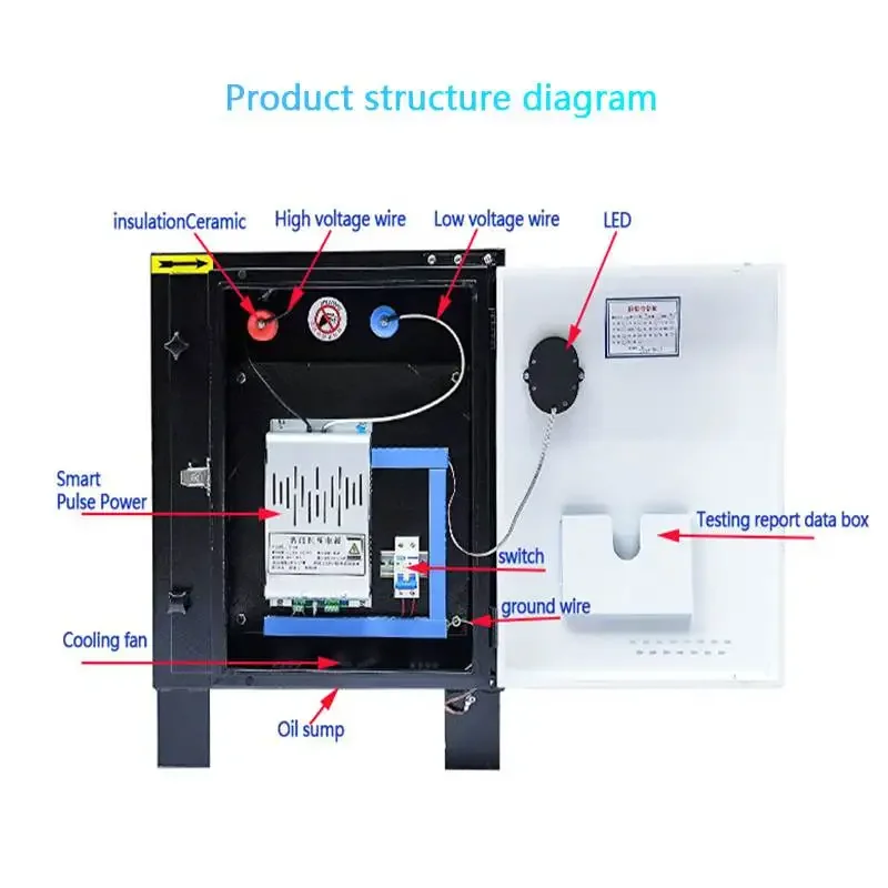 Commercial Kitchen  Disposal Machinery Electrostatic Precipitator Cooking Fume Extractor