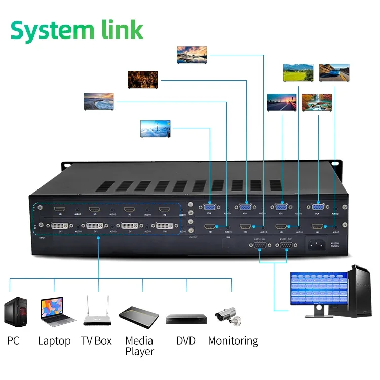 HDM I مصفوفة غير ملحومة ، تدعم! * Switch ، وحدة تحكم 60 AV للفيديو ، الجدار ، 8x8