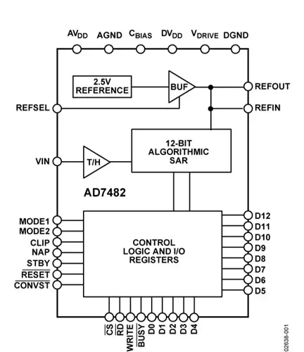 AD7482BSTZ AD7482 - 12-Bit, 3 MSPS SAR ADC