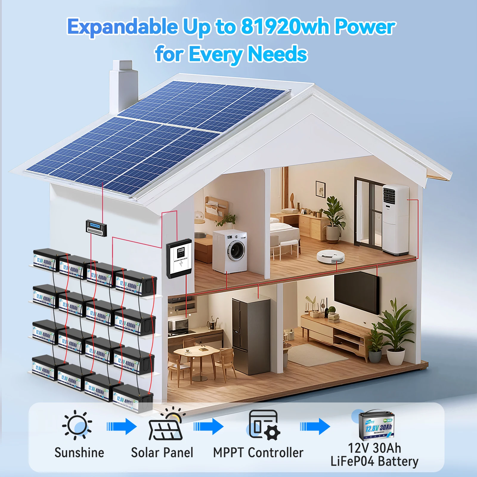 12 V 400 Ah LiFePO4-Lithiumbatterie, Zellen der Güteklasse A, 200 A BMS, max. 5120 Wh Energie mit Niedertemperaturabschaltung, für Wohnmobile, Solaren, Trolling-Motor – Detail 12
