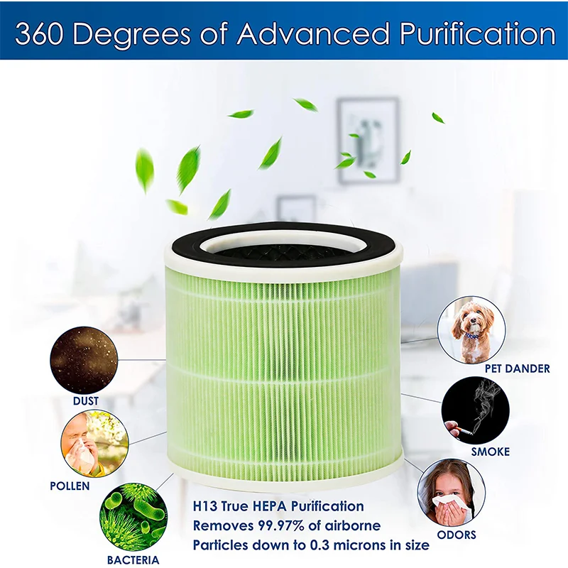 Aromacare 22901 Air Purifier Replacement Filter 3-in-1 Pre-Filter HEPA Filter High-Efficiency Activated Carbon Filter