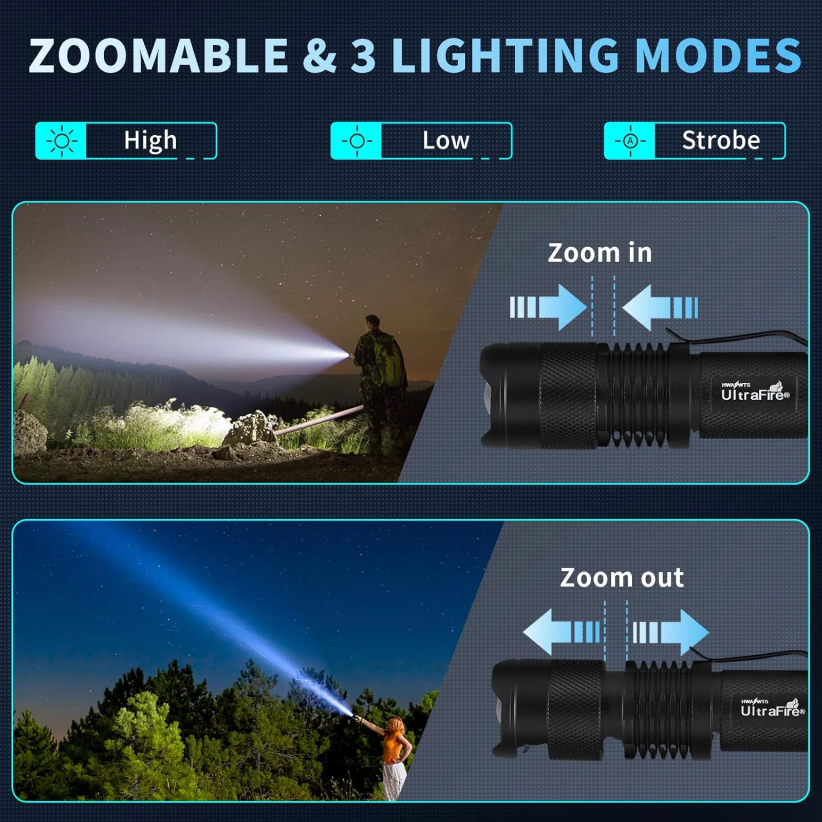 UltraFire SK68 EDC Flashlight 1/3-Mode AA Battery Lamp Zoomable 14500 Flashlights Pocket Mini Torch Light Rechargeable Lantern