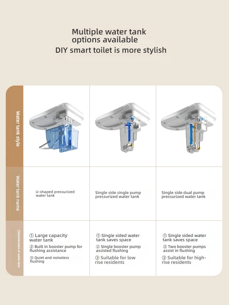 RV ABS السيراميك التنظيف الذاتي المرحاض الذكي صوان التلقائي ساخنة مقعد المرحاض ل Rv #5