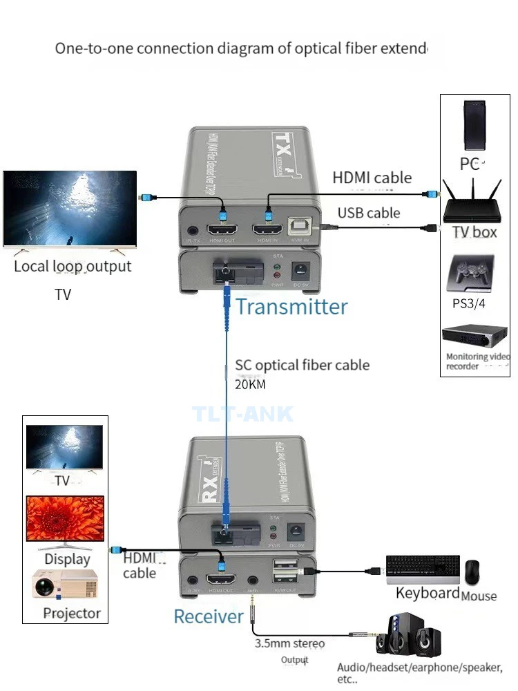 

20Km HDMI KVM Extender Over Optic fiber HDMI USB KVM extender Transmitter Receiver Audio Video Converter Fit USB Keyboard Mouse