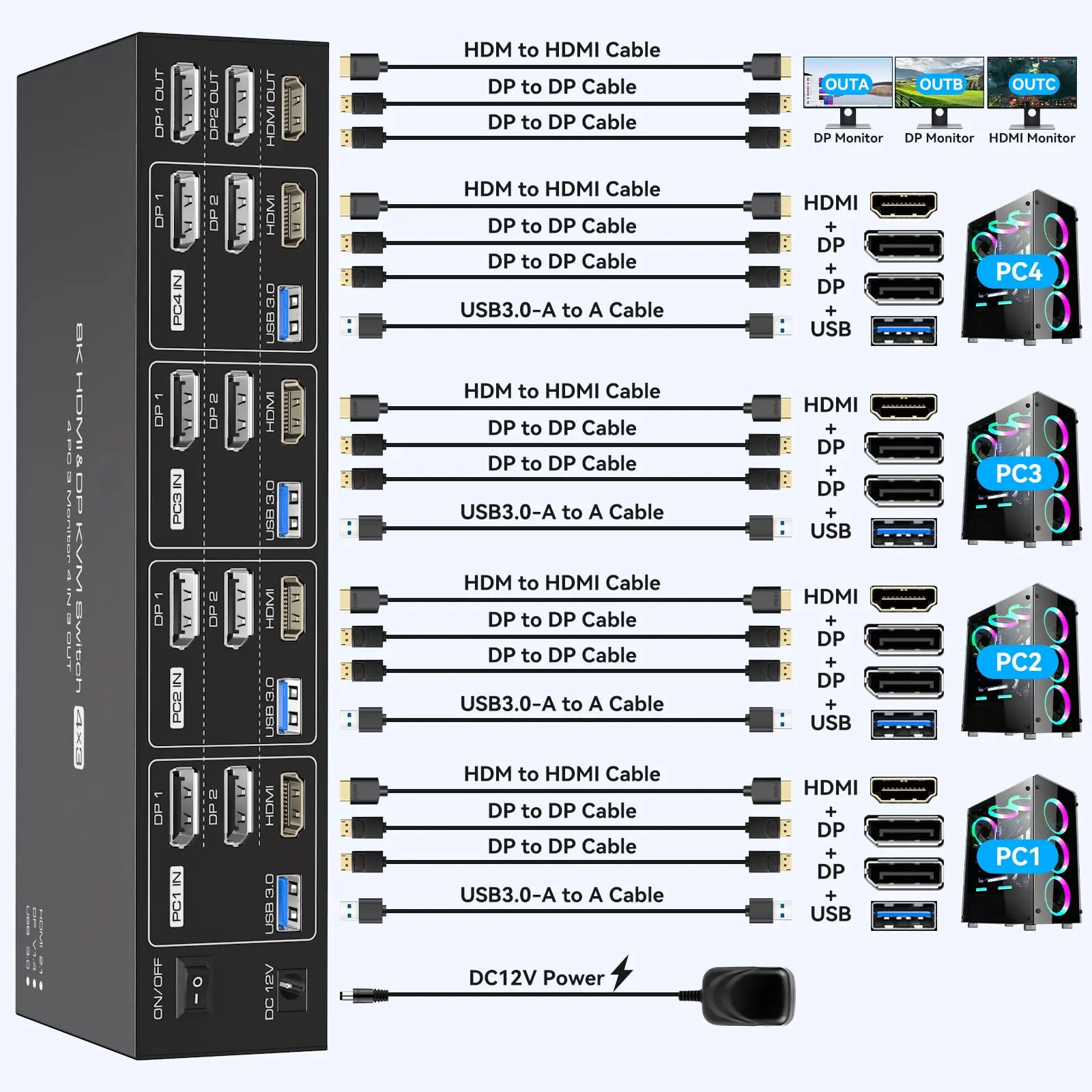 8K Displayport+HDMI KVM Switch 4 Computers 3 Monitors ,DP KVM Switch 4 Computers Sharing 3 Monitors and 4 USB3.0 Devices