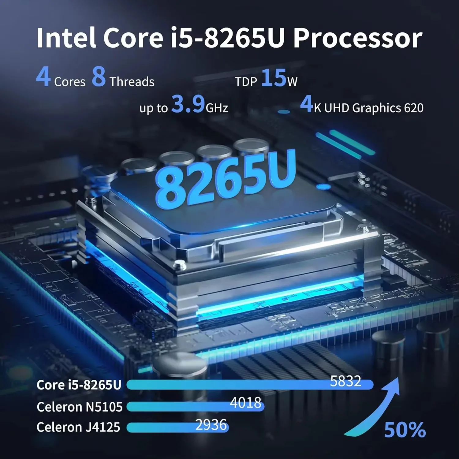 BoMaSNas Motherboard 8 Bay Core I5 8265u 4c/8t, Mini Itx Pc Mainboard White M11, 2 X Nvme Pcie3.0 , Dual 2.5gbe I226v Lan,