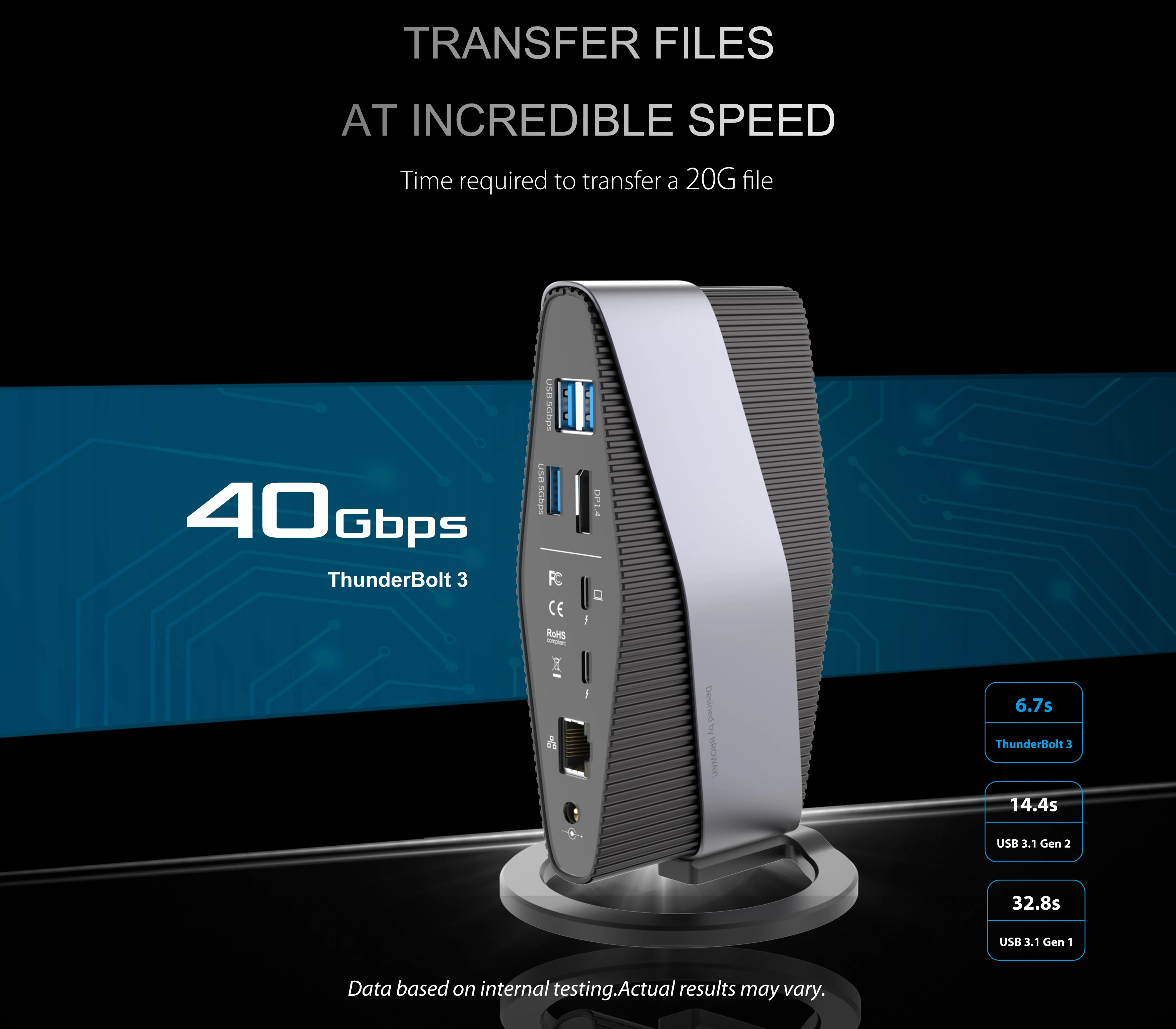 Thunderbolt 3 Docking M2 10G MST Multiports อะแดปเตอร์ Usbc ฮับแท่นวาง8K 100W PD,ความเร็วสูงได้ถึง40Gbps