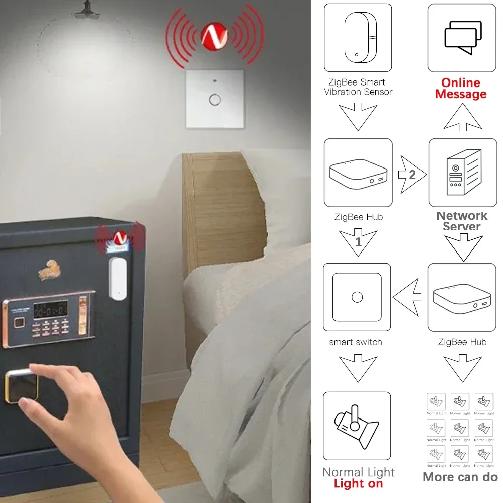 Zigbee Smart Vibration Sensor Window Door Security Tuya Smart Life APP Control Monitor Detection Real-Time Motion Shock Alarm