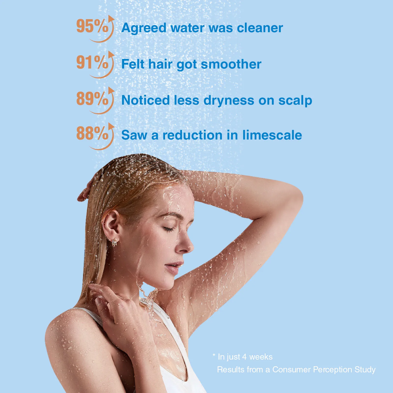 فلتر تنقية مياه الدش 16 مرحلة ترشيح الحمام الكربون المنشط يقلل من الكلور والفلورايد فيتامين C مياه الاستحمام