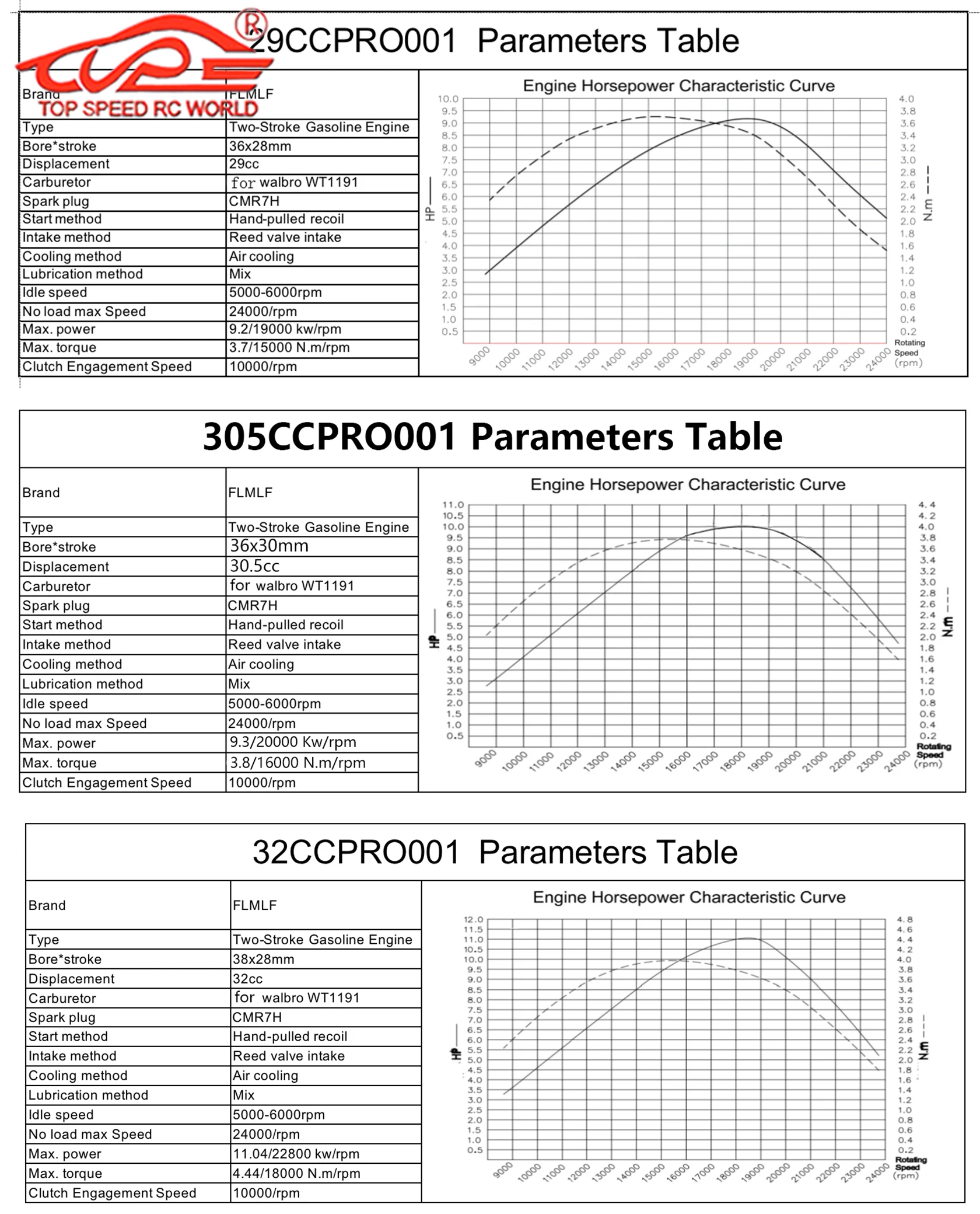 RC 업그레이드 경쟁 29CC~32CC 리드 밸브 엔진 (1/5 HPI ROFUN ROVAN KM BAJA 5B 5T 5SC LOSI MCD DBXL GoPed Redcat FG 부품용)