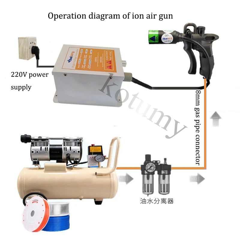 Imagem -05 - Anti-estático Ion Air Gun Arma de Poeira Eletrostática Arma de Poeira Industrial Além de 110v 220v