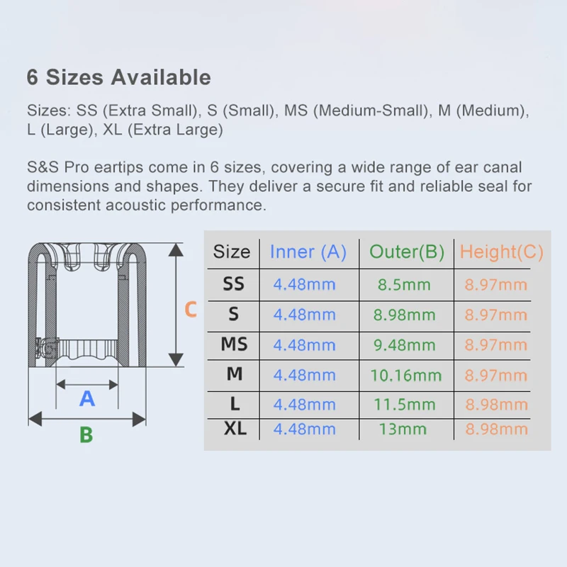 DUNU S&S PRO Eartips Stage&Studio Flexible Straight-Wall Silicone Eartips Hexagonal acoustic flow channel 3 Pairs Pack image 5