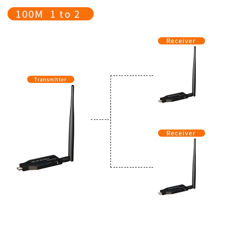 1080P-100M 1TXand2RX