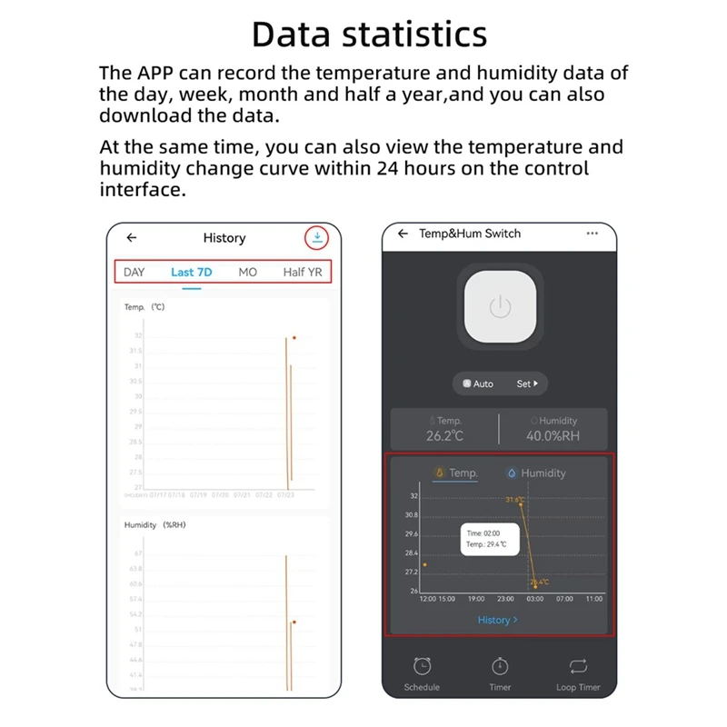 Ewelink WIFI Temperature Humidity Switch 20A Temperature Humidity Monitor With Sensor Probe For Greenhouse