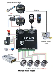 Placa controladora CNC integrada de 4 ejes LAN5160T4 Mach3 Placa de ruptura Ethernet CNC y controladores paso a paso 2 en 1