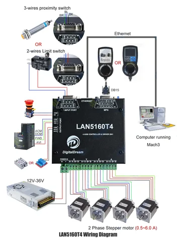 4축 통합 CNC 컨트롤러 보드 LAN5160T4 Mach3 CNC 이더넷 브레이크아웃 보드 및 스테퍼 드라이버 2In1