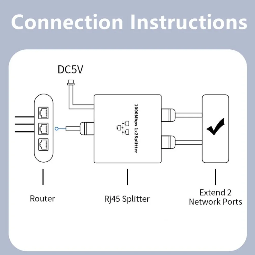 Rj45 الخائن 1 في 2 خارج ، محول إيثرنت ، جيجابت الإنترنت ، موسع كابل الشبكة ، موصل rj45 للكمبيوتر ، صندوق التلفزيون ، راوتر ، أكثر حدة
