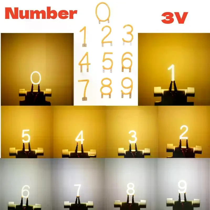 Number 0/1/2/3/4/5/…