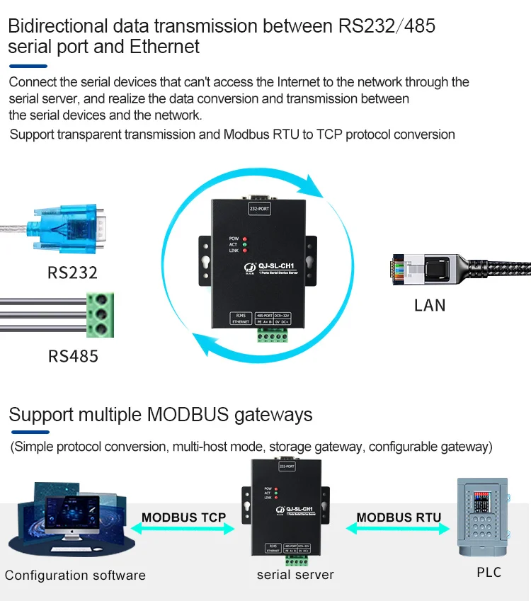 Huaqingjun 1-Channel RS485 232 to Ethernet Converter UDP DNS HTTP MQTT Modbus RTU to Modbus TCP Serial Server