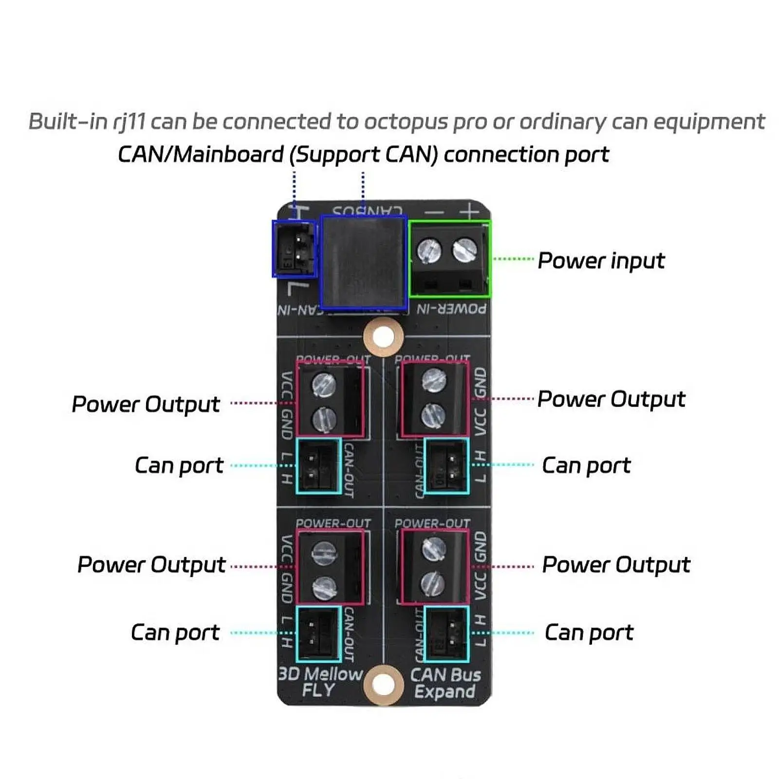 

3D Printer Canbus Expansion Board Cable Management Components Control Board