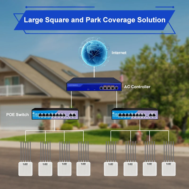 KuWFi AX3000 Router AP esterno 11ax Dual Band WiFi6 8dBi Antenna ad alto guadagno Extender WiFi a lungo raggio Porta Gigabit 48V POE IP67