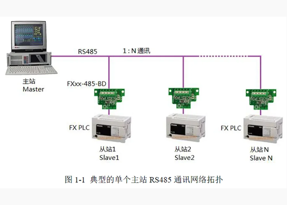 FS-ETH-FX for Mitsubishi FX Series PLC Programming Cable Serial Port to Ethernet Adapter