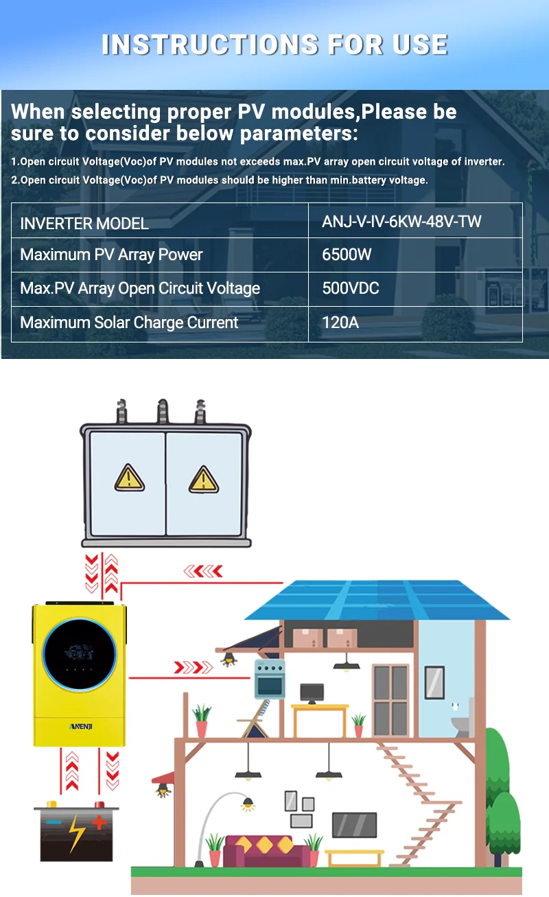 ANENJI 6KW 48V Hybrid-Solarwechselrichter, parallel schaltbar, MPPT 120A Solarladegerät, PV-Eingang 6000W 500VDC, LED-Ringlichter für Solarpanel – Detail 5