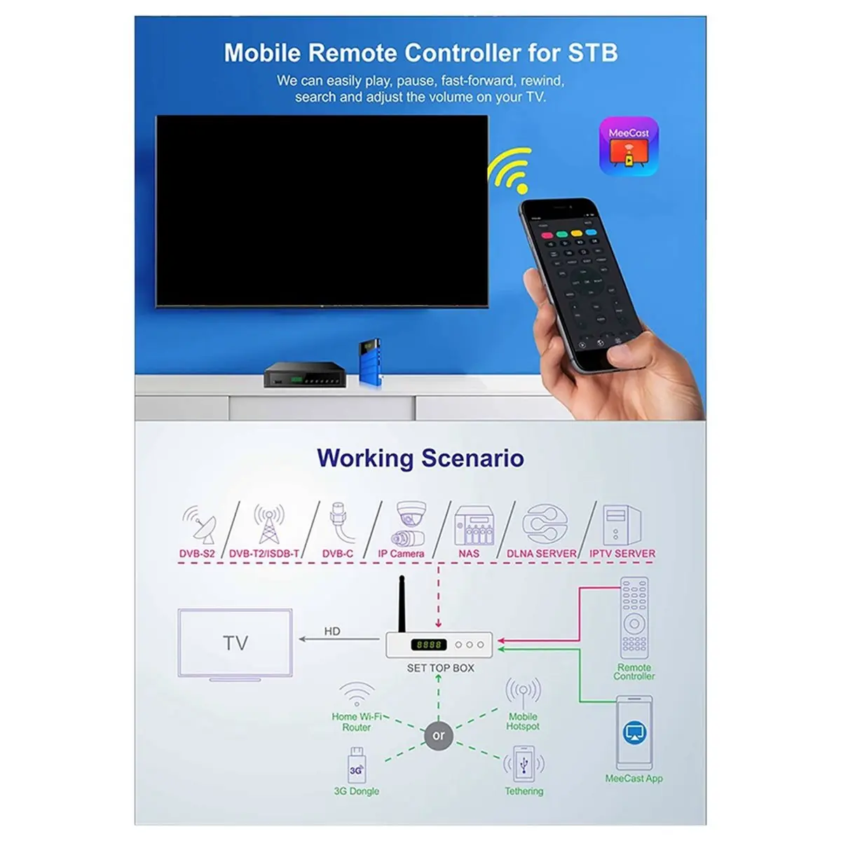 Friendly!LION Q1920+ Receiver TV Satellite DVB-S2X DVB-S2 264 TV Box STB Tuner Support EU Plug