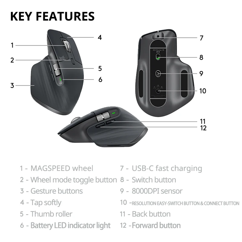 OPEN BOX Logitech MX Master3s Dual Mode Wireless Bluetooth Ergonomic Mouse Charging Laptop Cross Screen Office Mouse Usb Logi