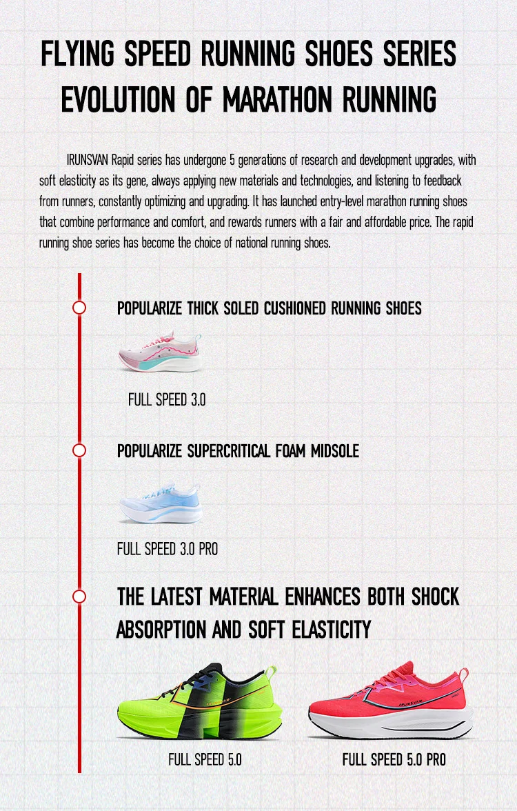 IRUNSVAN Rapid 5.0 Prro Marathon Running Shoes Carbon Plate Breathable Shock Absorbent Outdoor Sports Shoes Men's Shoes