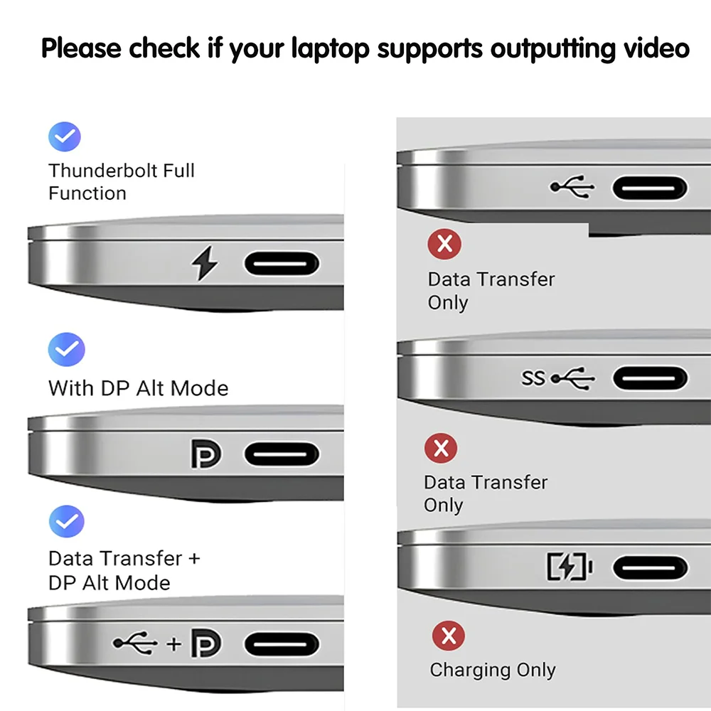 Uni-Directional USB C(Source) to Target HDMI-compatible Display Adapter 4K@60Hz Resolution for Thunderbolt3/4 Macbook Pro